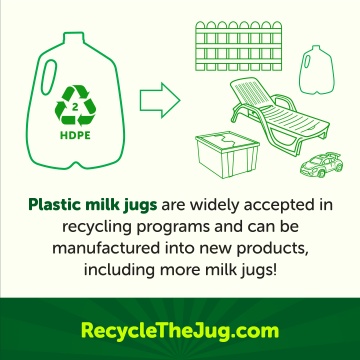 Plastic milk jugs are widely accepted