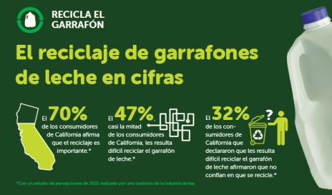 El reciclaje de garrafones de leche en cifras